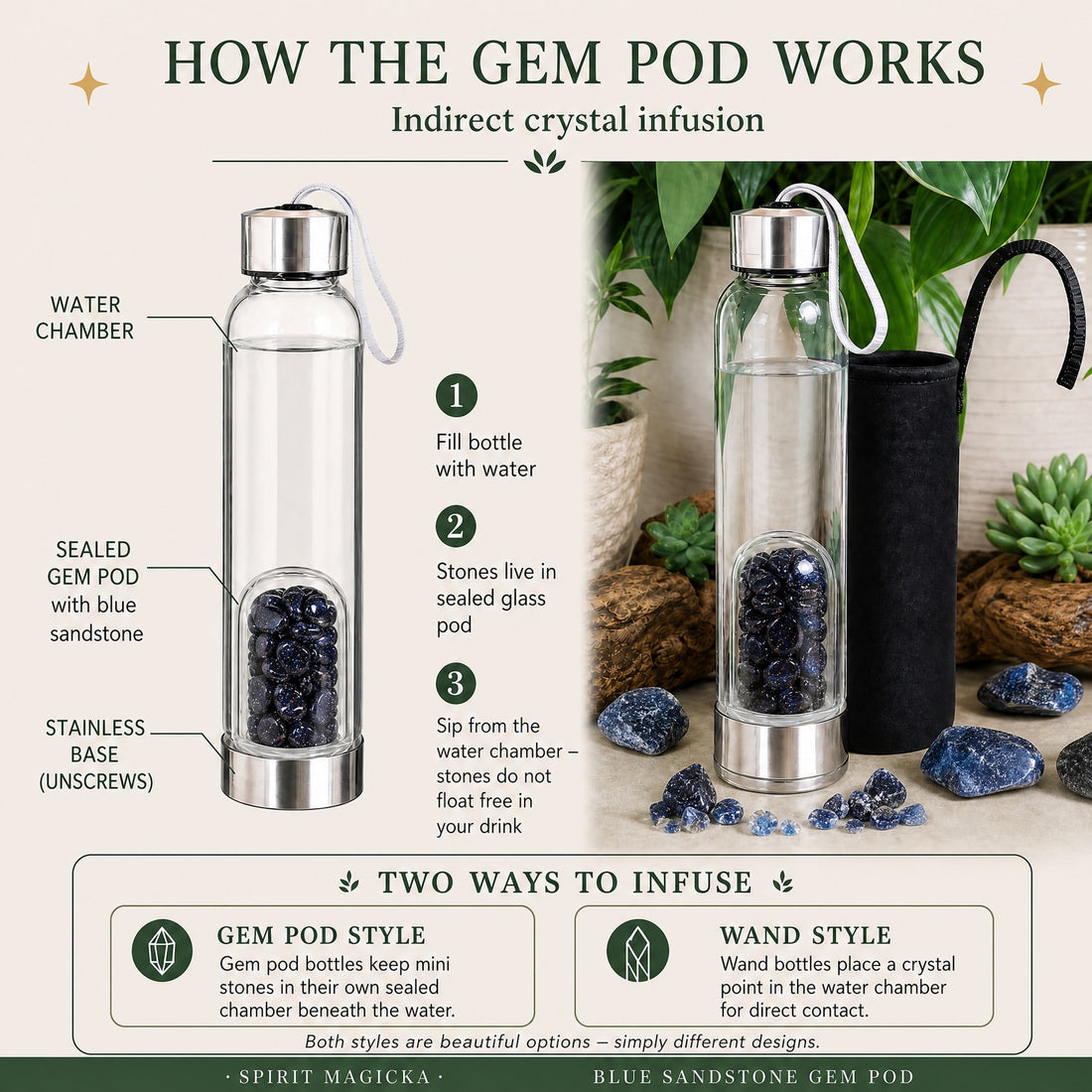Diagram of the blue sandstone gem pod bottle: a water chamber above a sealed glass pod of sparkling blue sandstone mini stones on a stainless steel base that unscrews