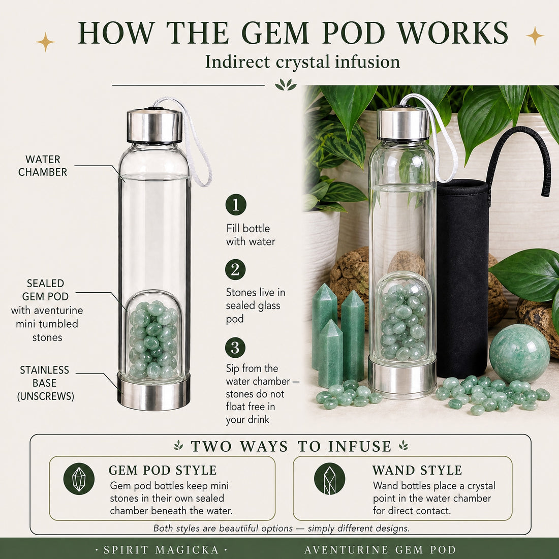 Diagram of the gem pod bottle showing the water chamber, the pod of aventurine stones and the unscrewing steel base